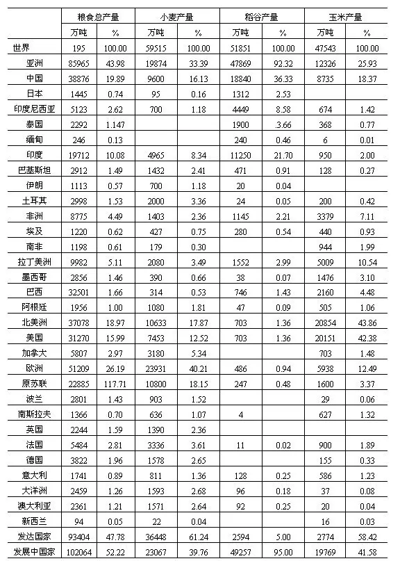 世界第一产业地理(4) - 世界经济地理 - 地理教师