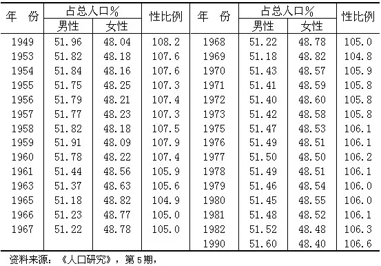 世界人口名单_世界人口(2)