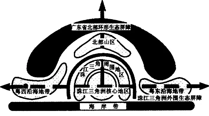 钟摆式人口流动_...如何松开 管制人口流动 这根绳