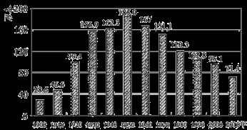 㶫ʡ麣20189׿Ե