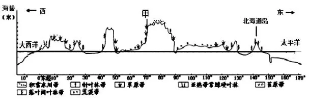 ʡеѧ201810½׶οԵ