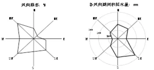 ʡеڰѧ߶2017-2018ѧ9¿