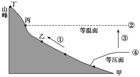 黑龙江省齐齐哈尔市第八中学2017-2018学年高