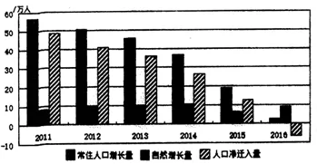 泰州市人口总数_2017年江苏泰州统计公报 GDP总量4745亿 常住人口465万 附图表