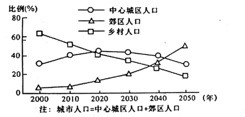 ӱʡһ2018ѧ12ʼ죨ģ