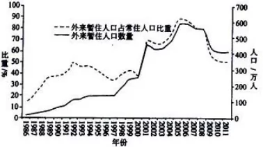 菏泽市人口2020_2020年春运高速公路如何避免堵车 戳这里(3)