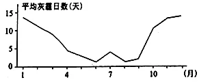 ʡѧ2018棨һ۵