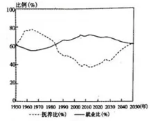 1950年各省人口_中国各省人口分布图(3)