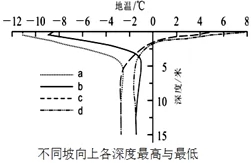 㶫ʡлʵѧУ߶2017-2018ѧ6¿۵