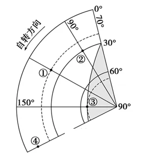 ɽʡѧ߶2017-2018ѧѧĩԵ