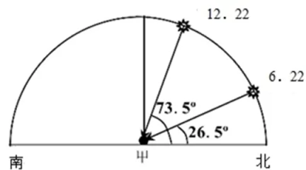 㽭ʡѧ߶2018-2019ѧ12¿