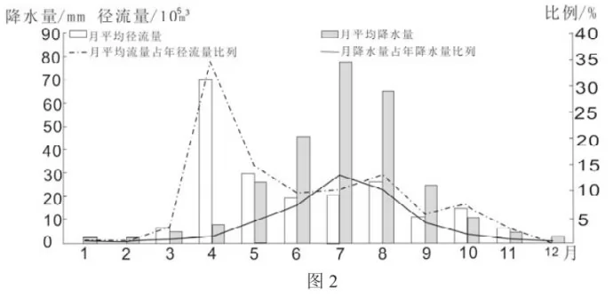 青藏人口容量_人口容量思维导图(2)