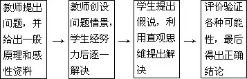 教案的理论依据怎么写_社会主义改造理论教案_第三章 社会主义改造理论教案