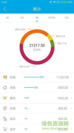 点滴助手app