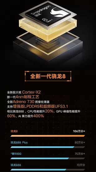 vivo iQOO Neo6新功能演示 v1.0.20220303 安卓版 1