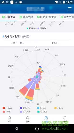 知物云软件 v2.2 安卓版 3