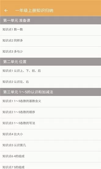 小学数学知识归纳总结 v2.8.10 安卓版 0