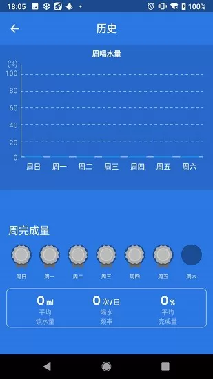 喝水闹钟app v1.0.0 安卓版 2