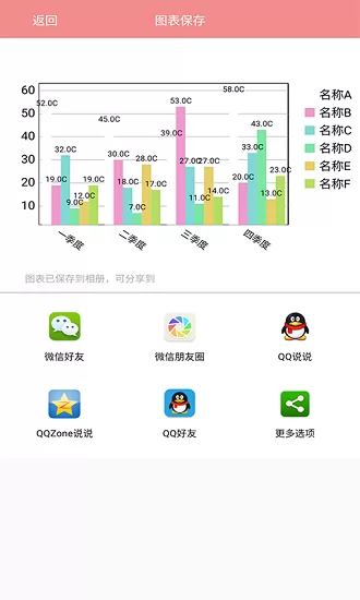 表格图表说手机版