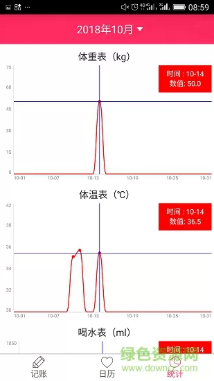 排卵期安全期日历app