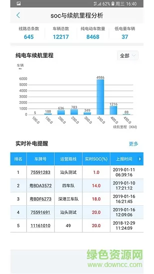 云总线车队版 v3.1.1 安卓版 0