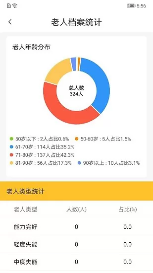 小和助养 v1.0.2 安卓版 2