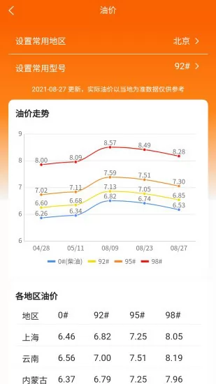 车主记账官方版 v1.0.21 安卓版 2