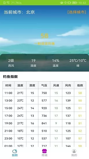 钓鱼高手app v1.0  安卓版 0