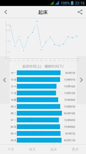 爱今天安卓版官方 v5.8.0 最新版 3