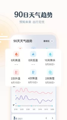 最美天气15天天气预报查询app v7.2.3 安卓版 3