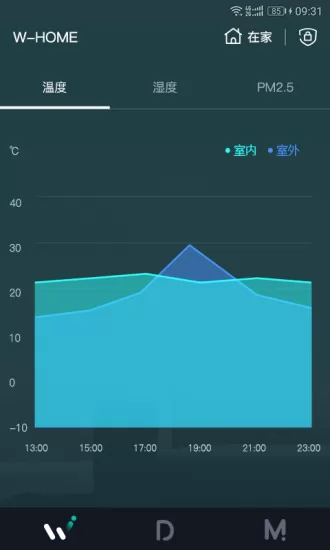 w-home智能家居 v1.6.8 安卓版 0