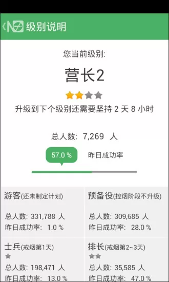 戒烟军团(科学戒烟) v5.11 安卓版 2