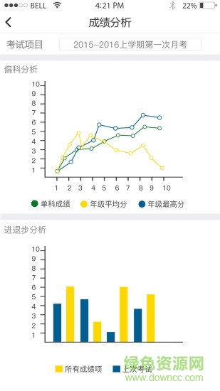 肥乡五中家校互联(鑫考云校园) v2.9.4 安卓版 0