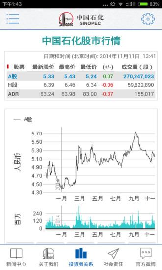 中国石化移动应用中心(中国石化加油卡掌上营业厅) v3.2.6 安卓版 1