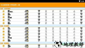 nba篮球经理19传奇选秀汉化版 v1.5 安卓版 3