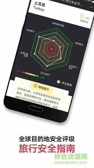 穷游锦囊(旅行自助) v2.2.2 安卓版 2