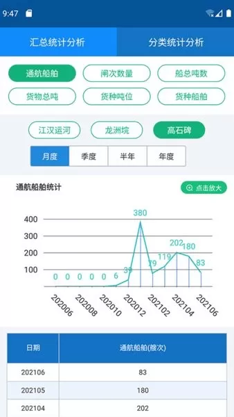 e船畅管理app v2.6.1 安卓版 0