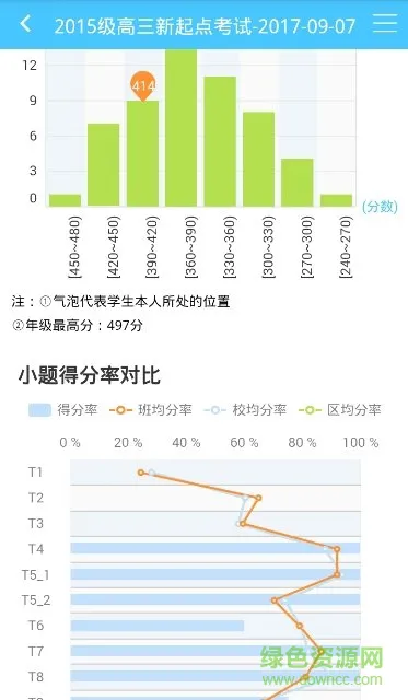 学情达app最新版2023(成绩查询登录) v10.0 手机安卓版 3