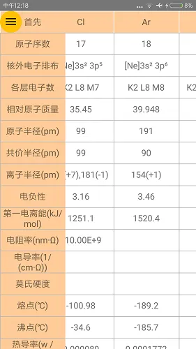 化学元素周期竖表 v1.0 安卓版 1