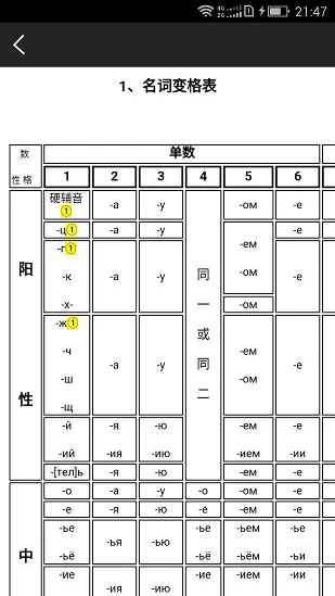 千亿词霸俄语词典最新版 v5.1.0 安卓版 2