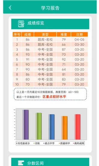 初中语法手机版