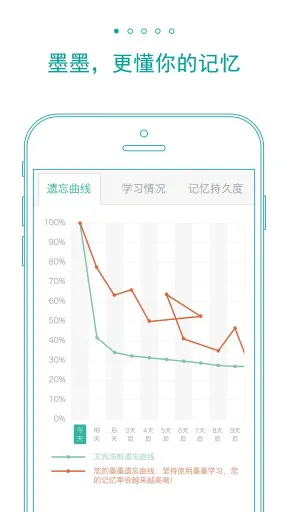 墨墨背单词无上限版2020 v3.6.73 安卓最新版 2