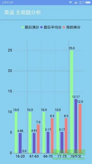 答卷网查分 v1.2 安卓版 3