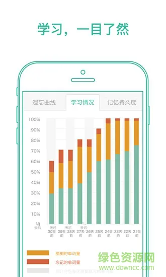 默默英语app(墨墨背单词) v5.0.01 安卓版 3