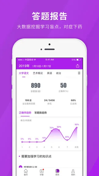 成人高考快题库app