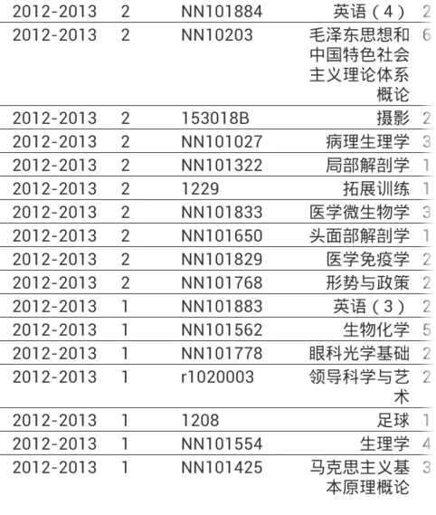 温医大教务处系统