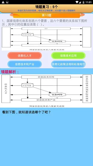 系统集成项目管理工程师2022下载