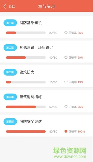 消防学苑 v1.0.21 安卓版 1