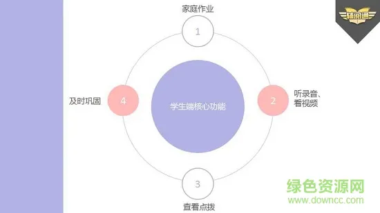 辅阅通学生版