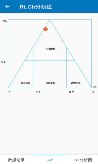 课堂观察分析app v1.0.2 安卓版 0